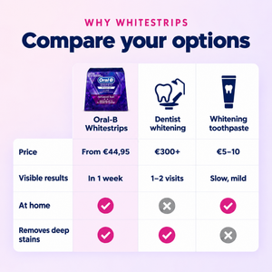 Oral-B Whitestrips vs dentist whitening vs whitening toothpaste