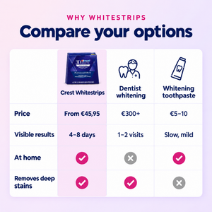 Crest Whitestrips vs dentist whitening vs whitening toothpaste